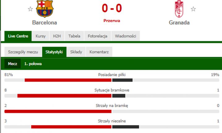 STATYSTYKI 1 połowy meczu Barça - Granada! :D